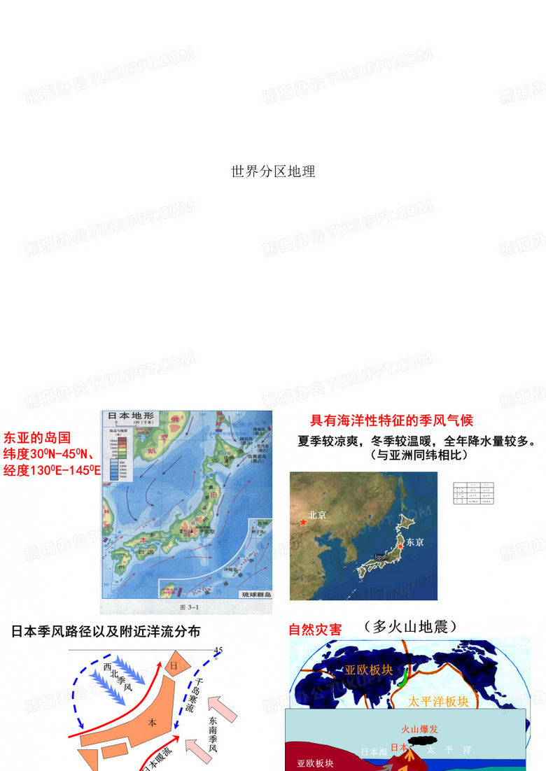 世界分区地理