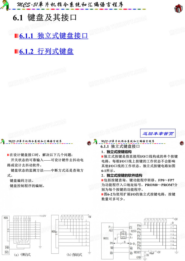 键盘显示器