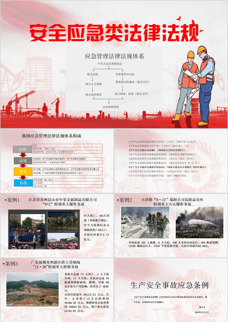 红色简约风生产安全事故应急条例PPT模板