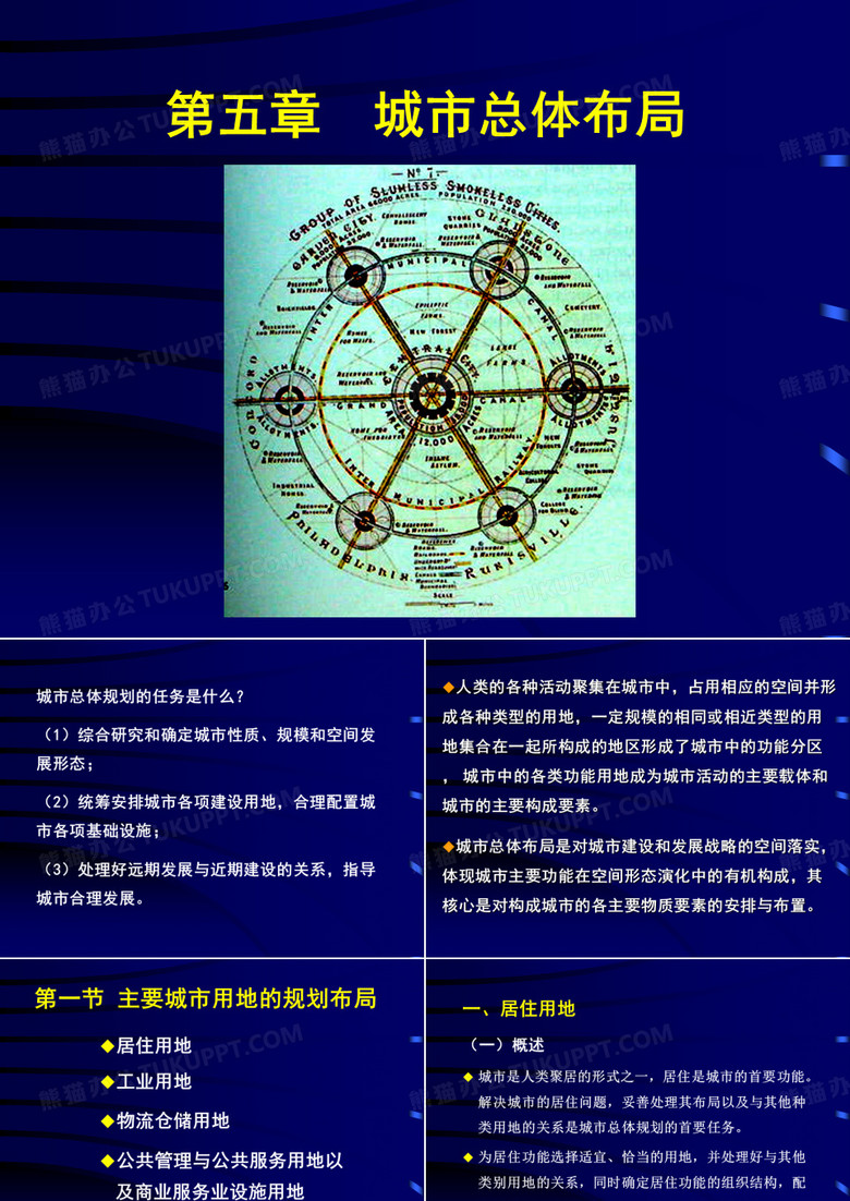 城乡规划课件