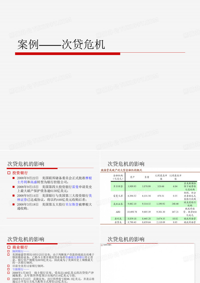案例----次贷危机