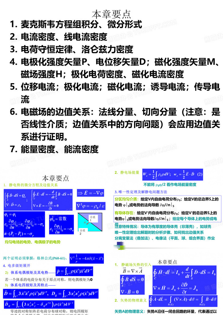 电动力学要点