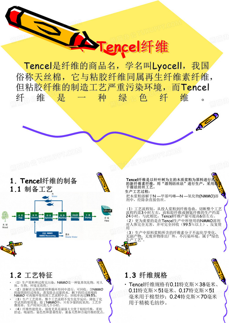 新型纤维材料-环保纤维..