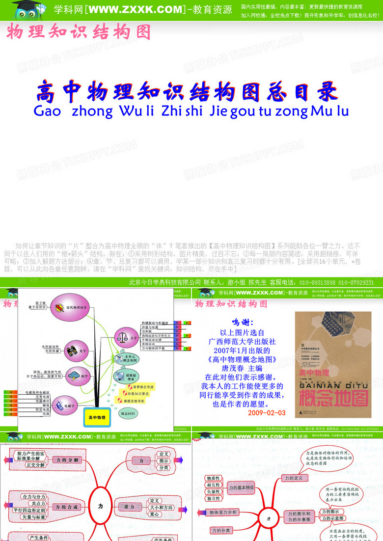 高中物理知识结构全图(1)