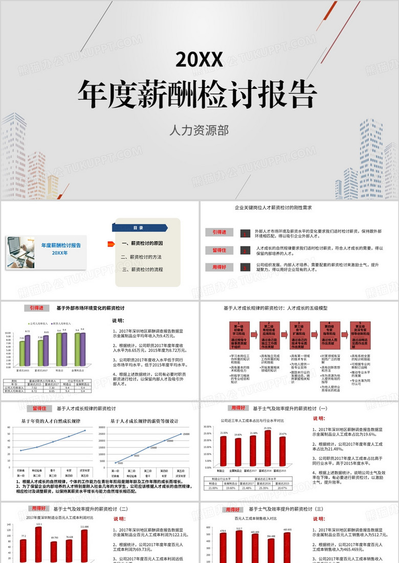 简约年度薪酬检讨报告PPT模板