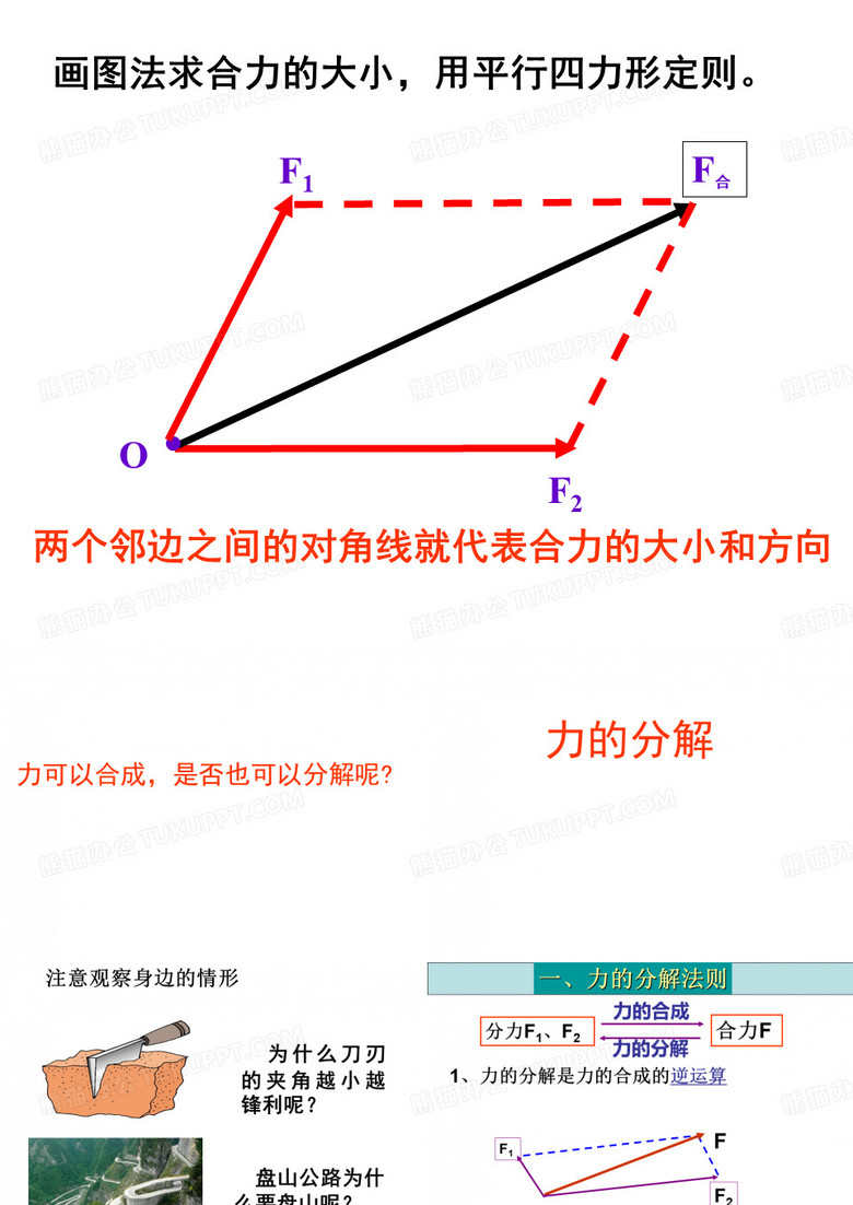 力的分解