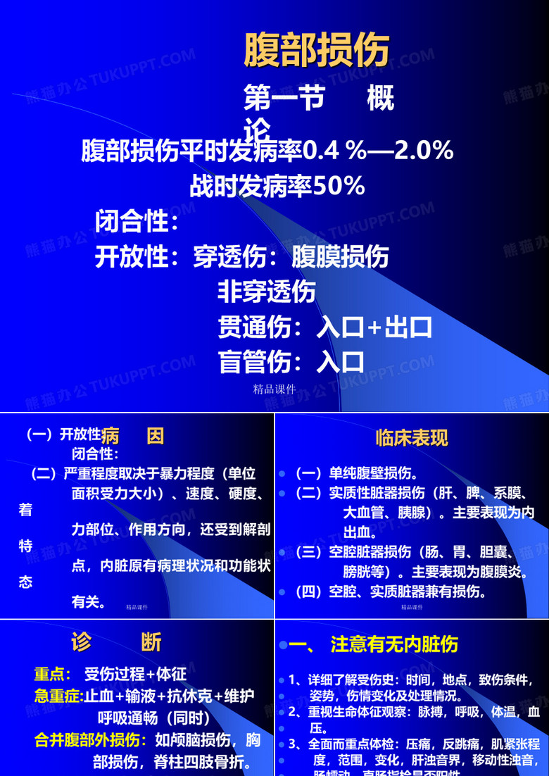 腹部损伤的分类
