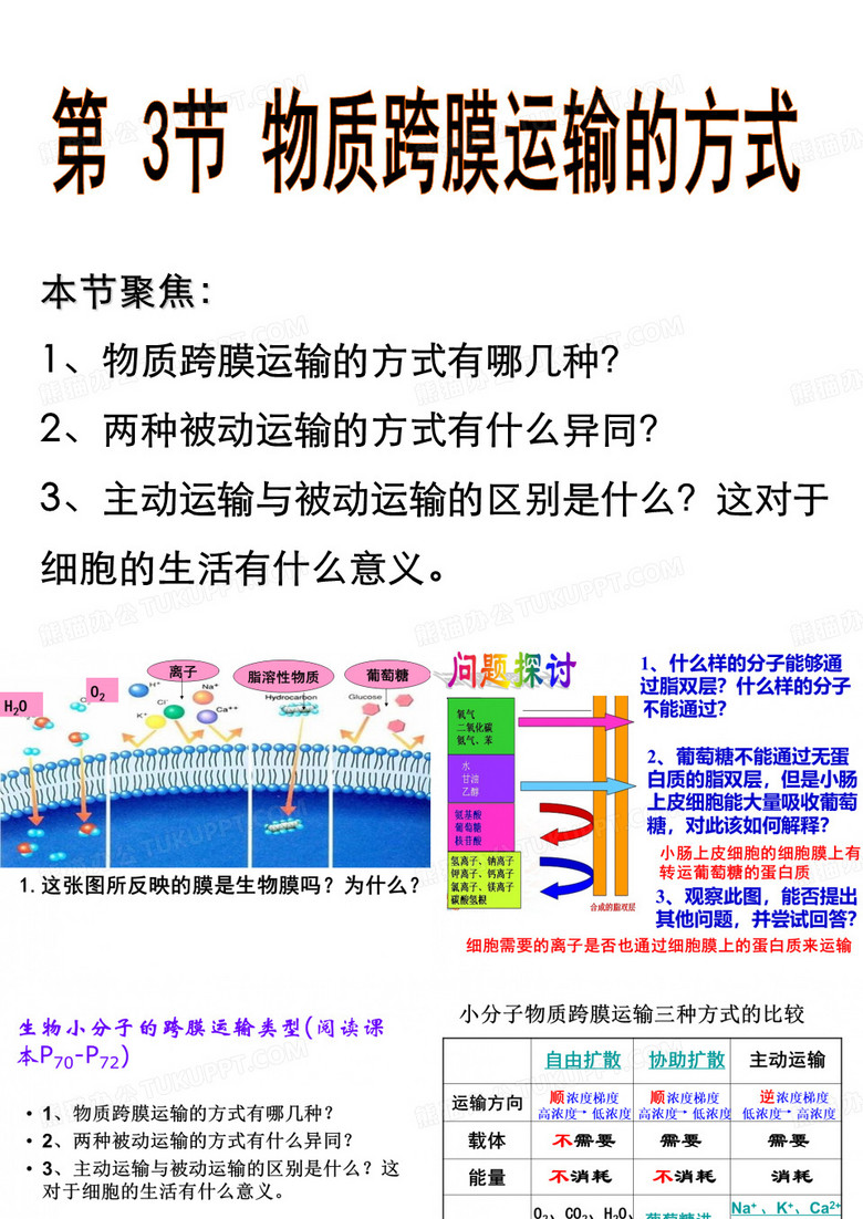 物质跨膜运输方式
