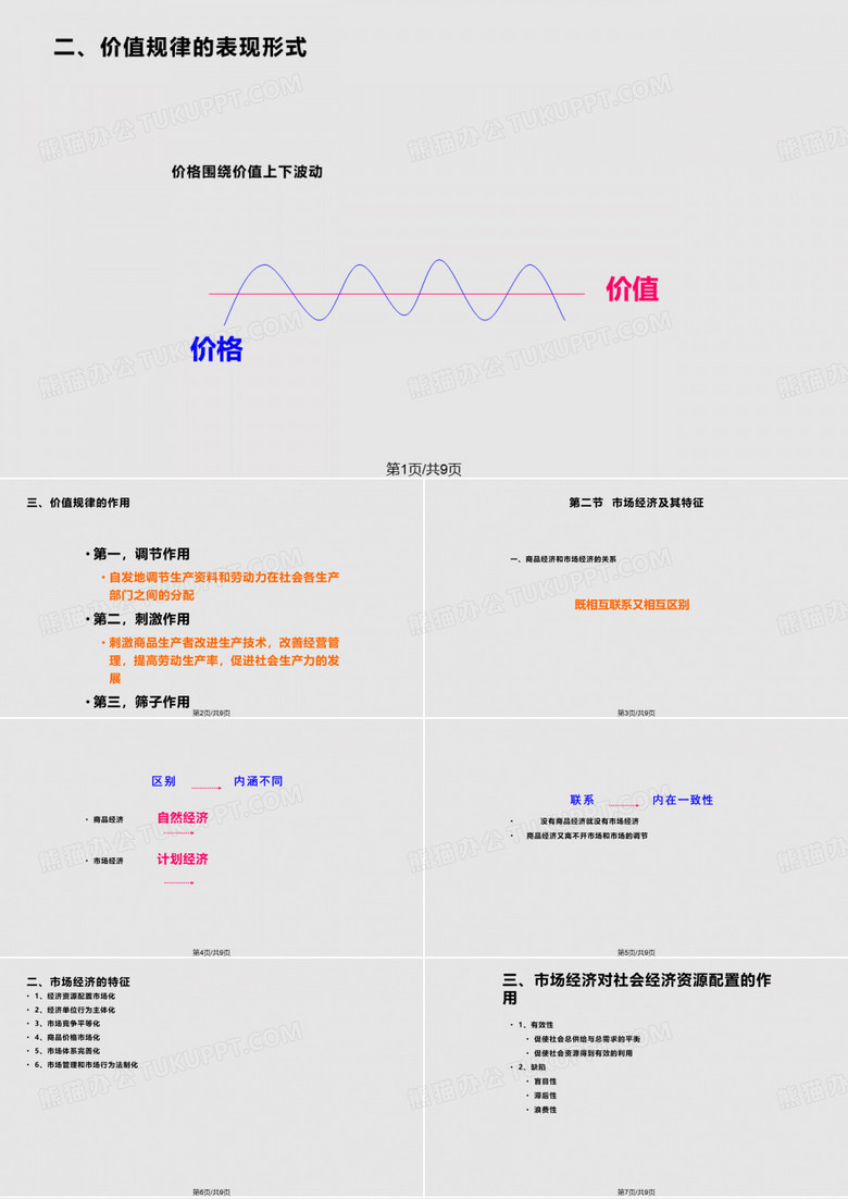 价值规律与市场经济