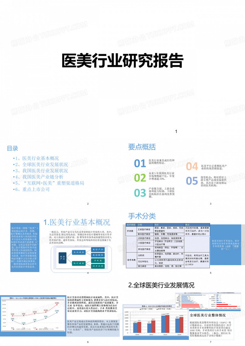 医美行业市场调查分析报告