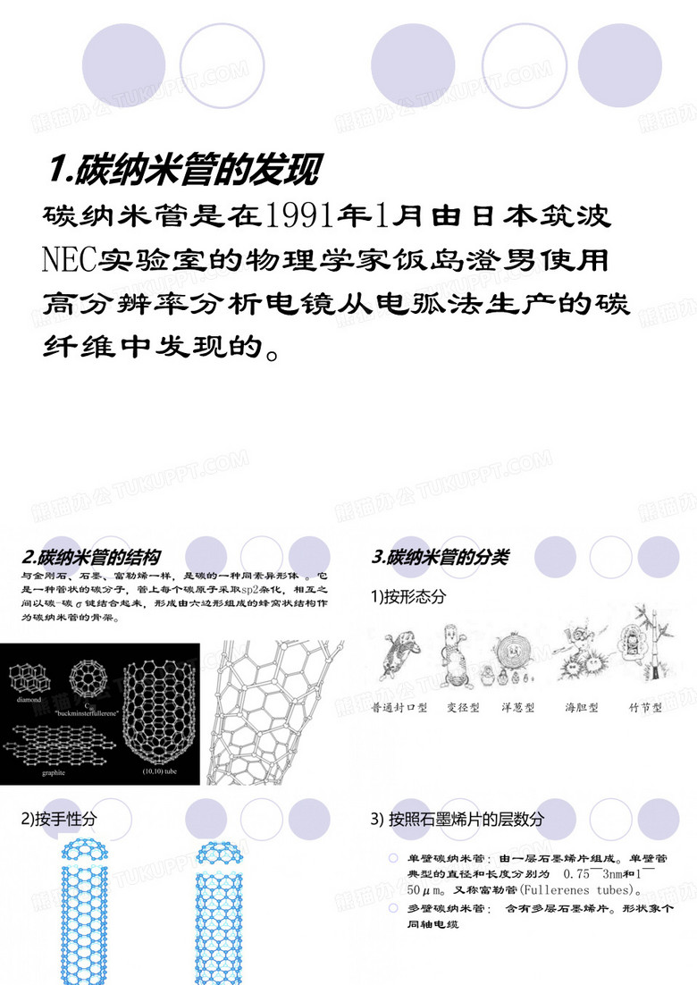 碳纳米管简介