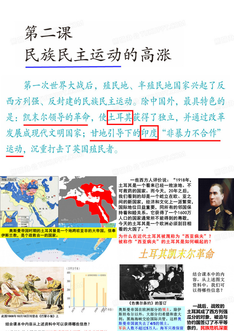 土耳其凯末尔革命