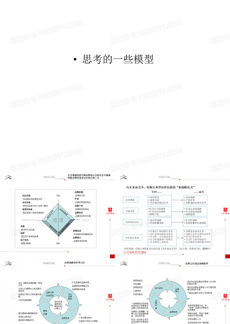 逻辑架构战略分析图标模板PPT精品文档54页