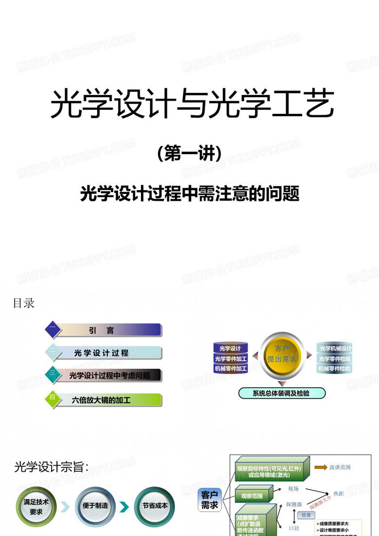 光学设计与光学工艺教程