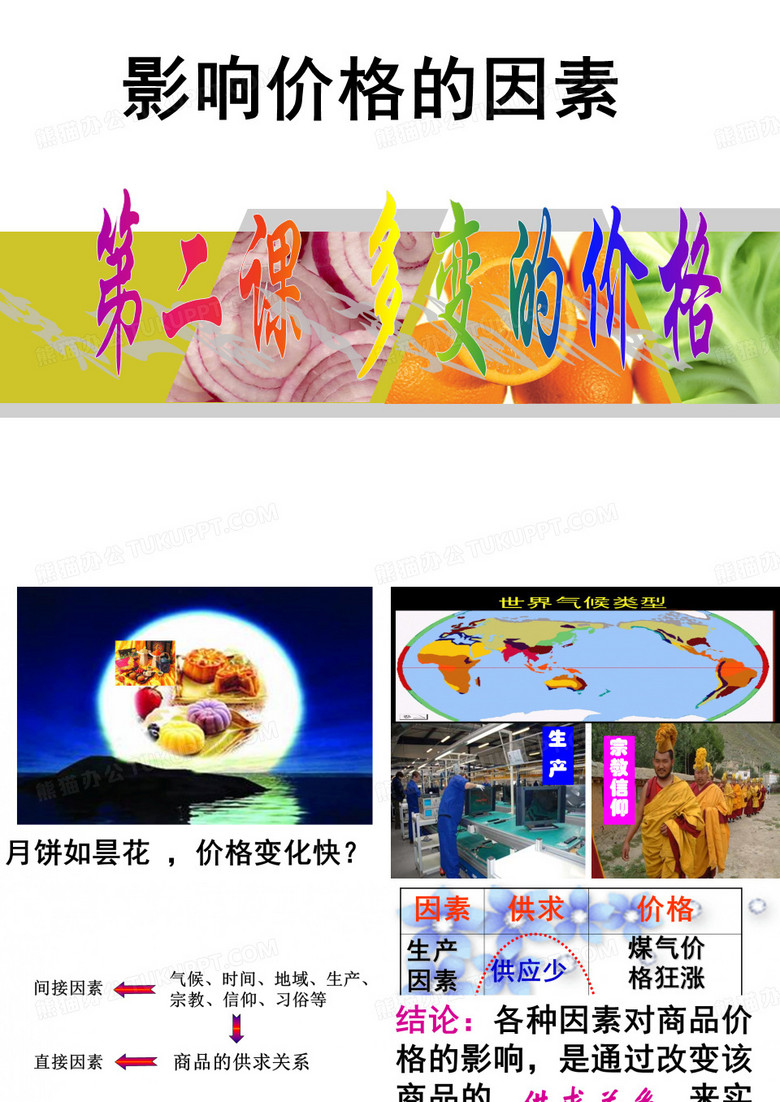 影响价格的因素