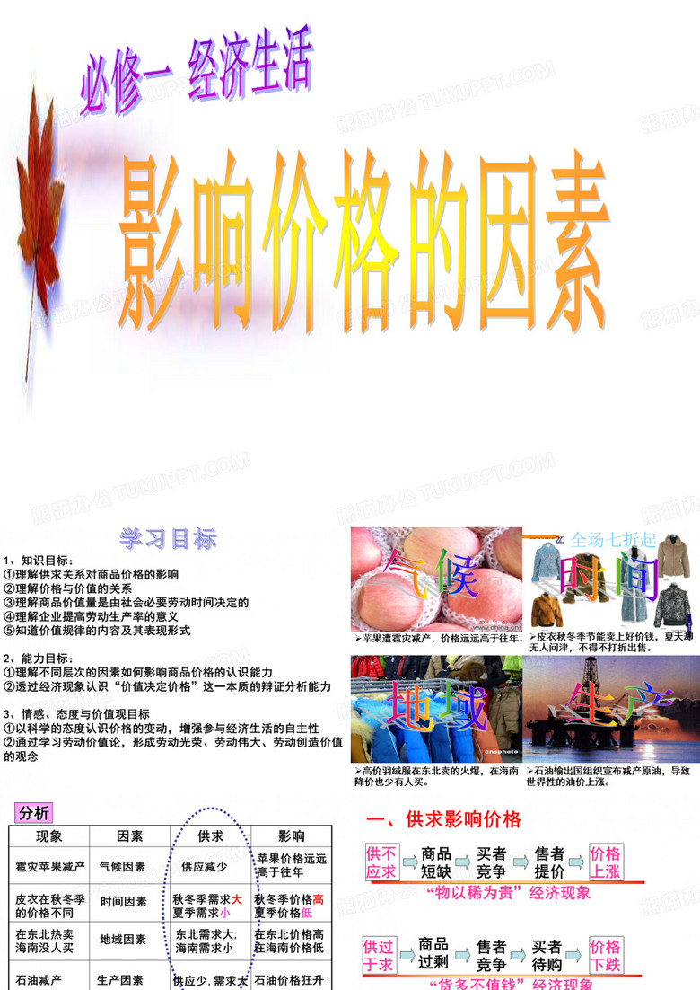 影响价格的因素