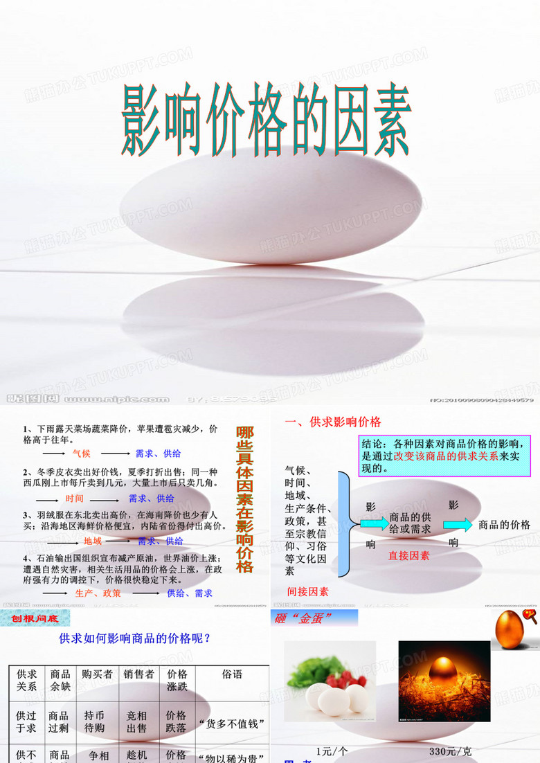 影响价格的因素