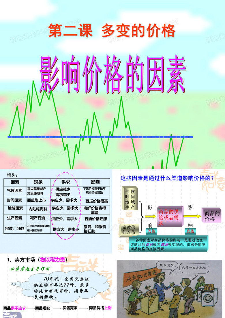 影响价格的因素