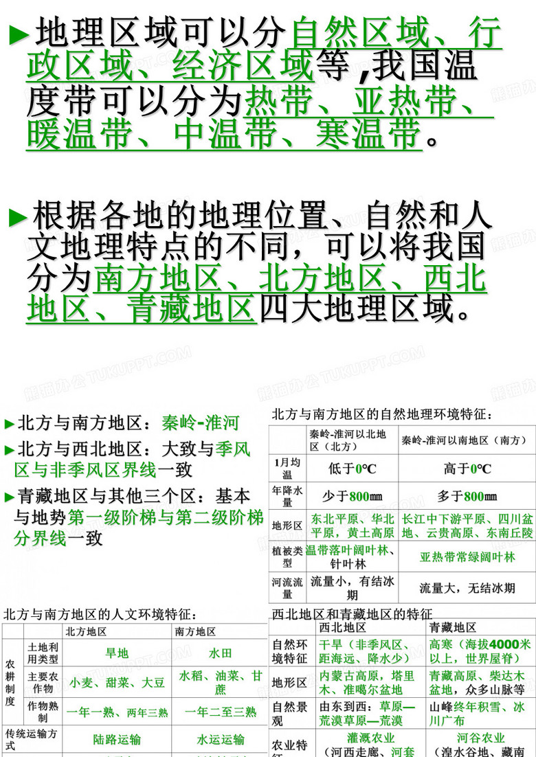 地理知识梳理八下