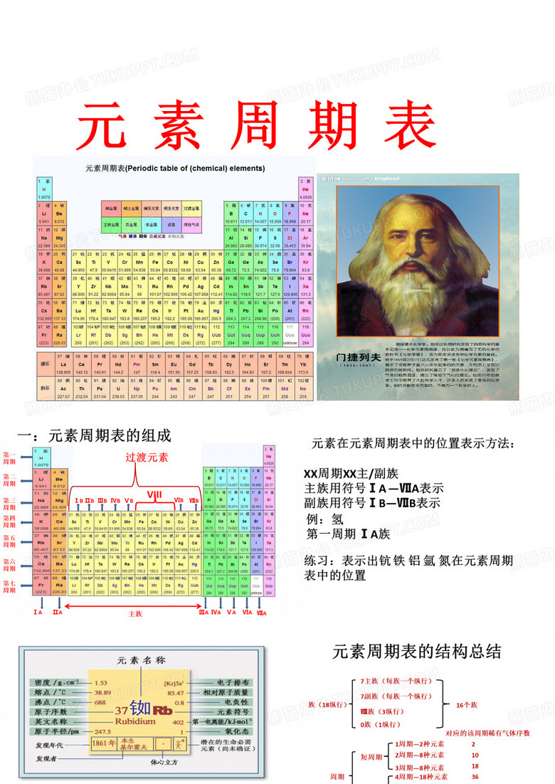 元素周期表  元素周期律