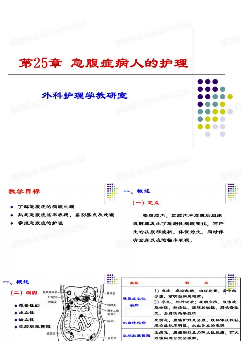 外科护理学急腹症