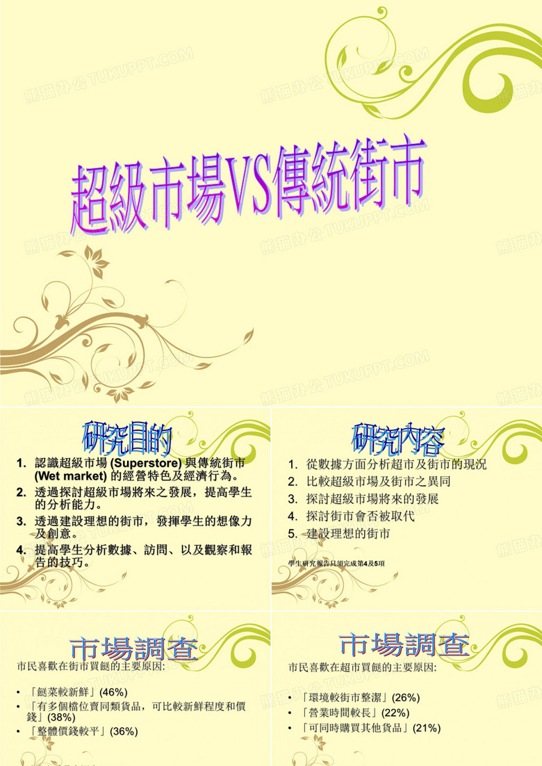 ppt模板认识超级市场