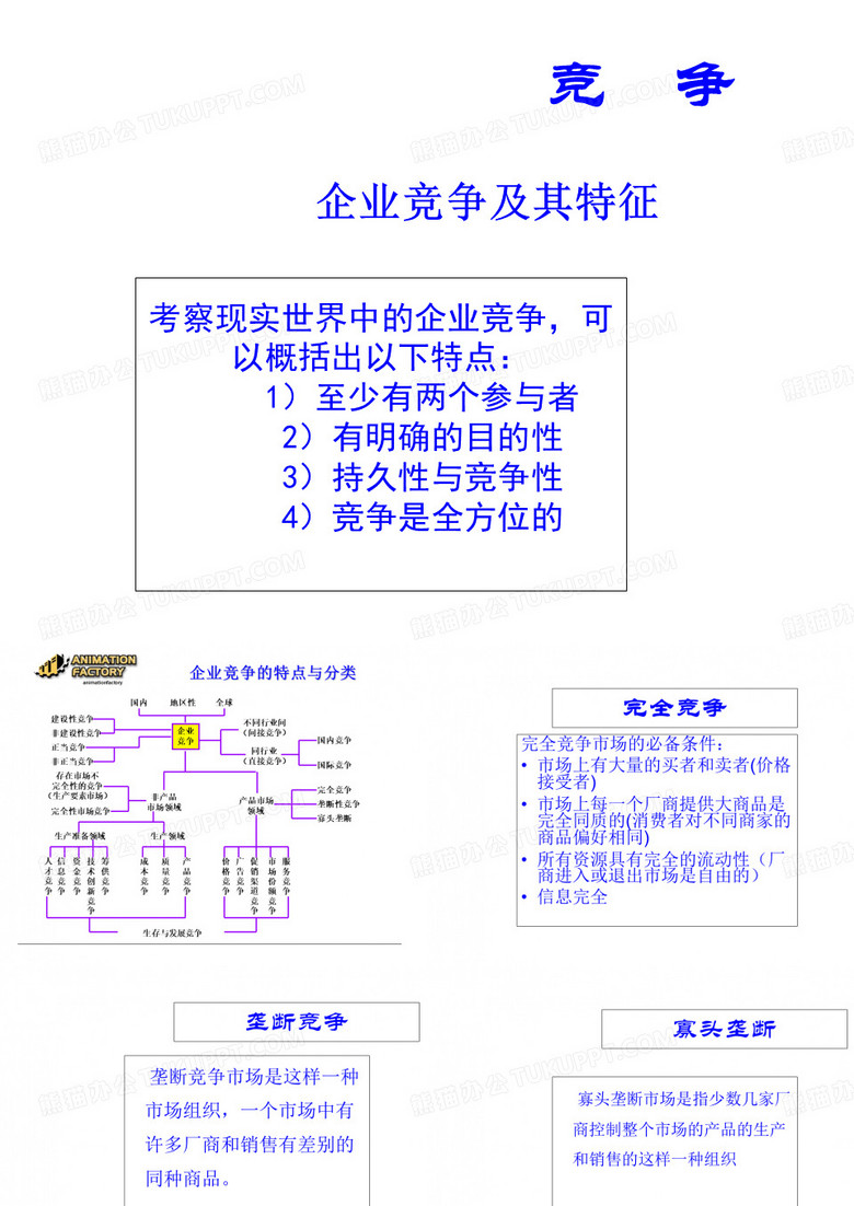 企业竞争与合作