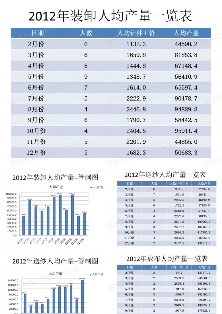 各部门人均产值
