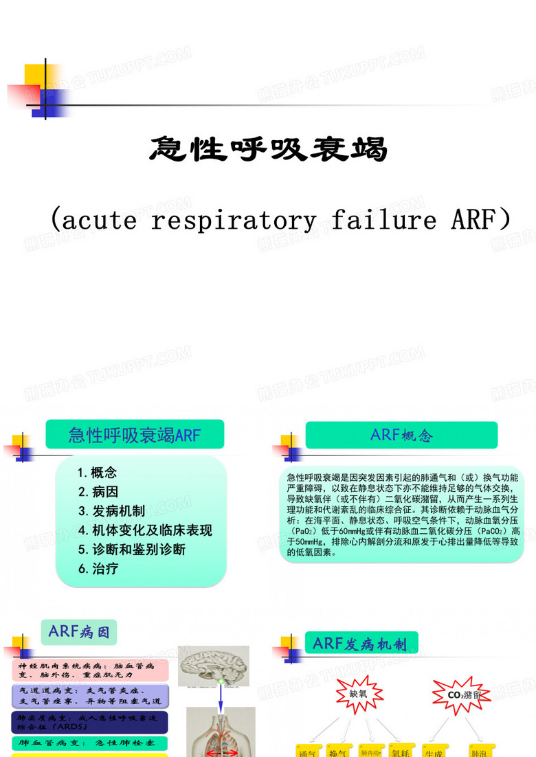 急性呼吸衰竭