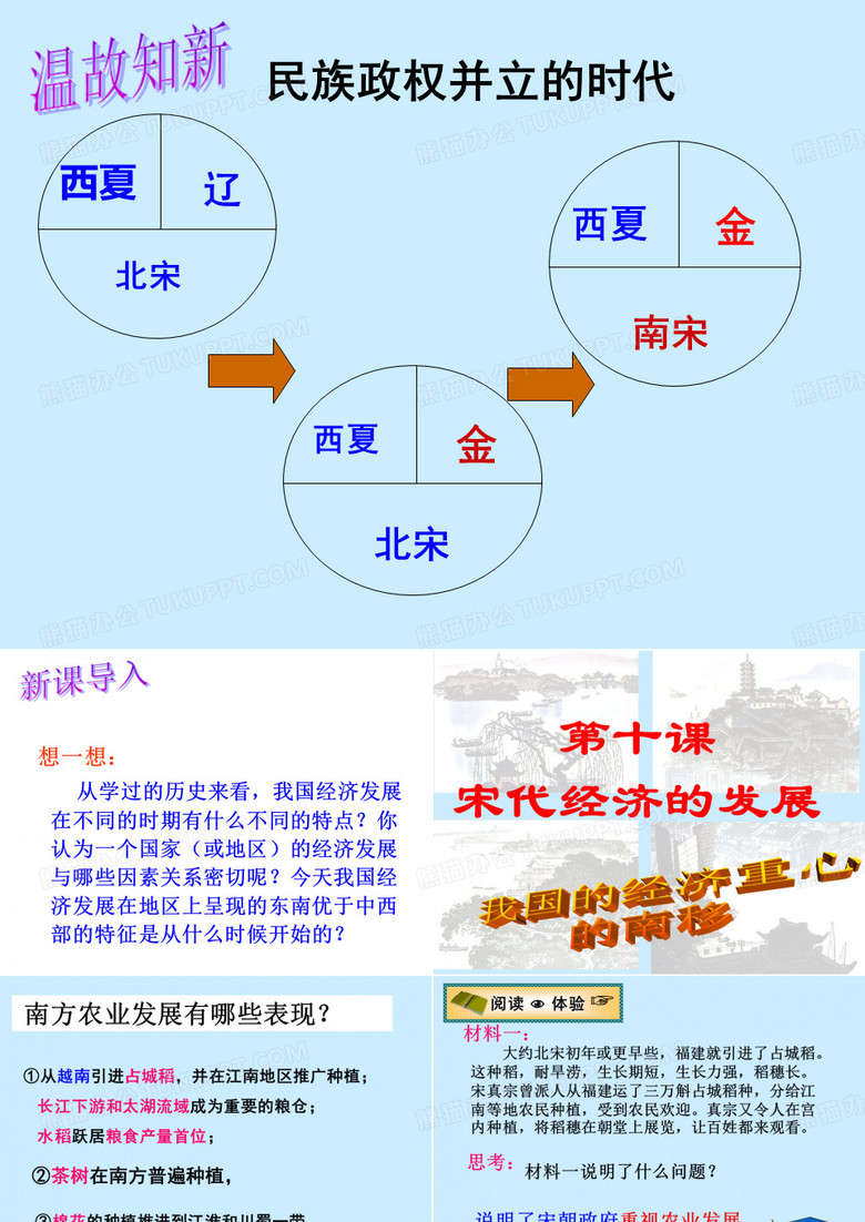 宋代经济发展