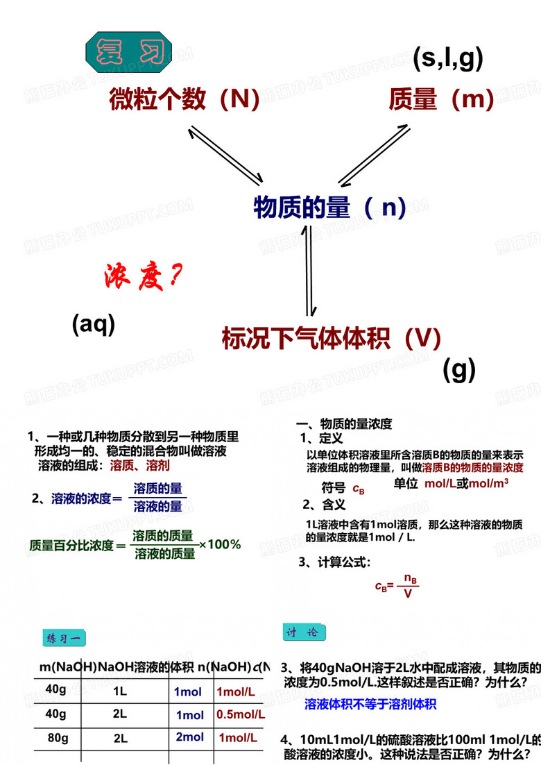 物质的量浓度