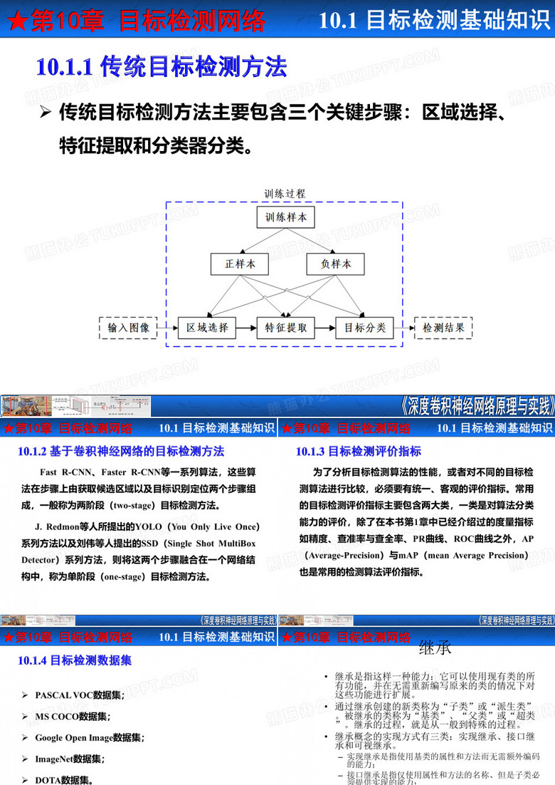 目标检测网络