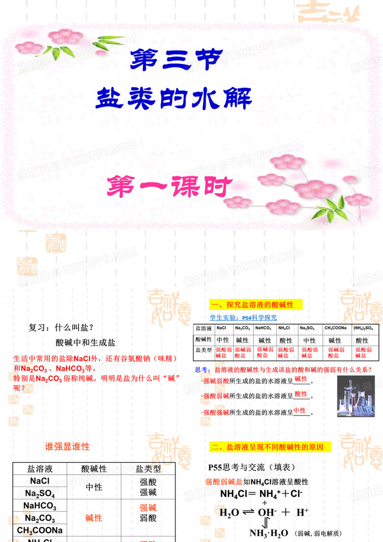 盐类水解