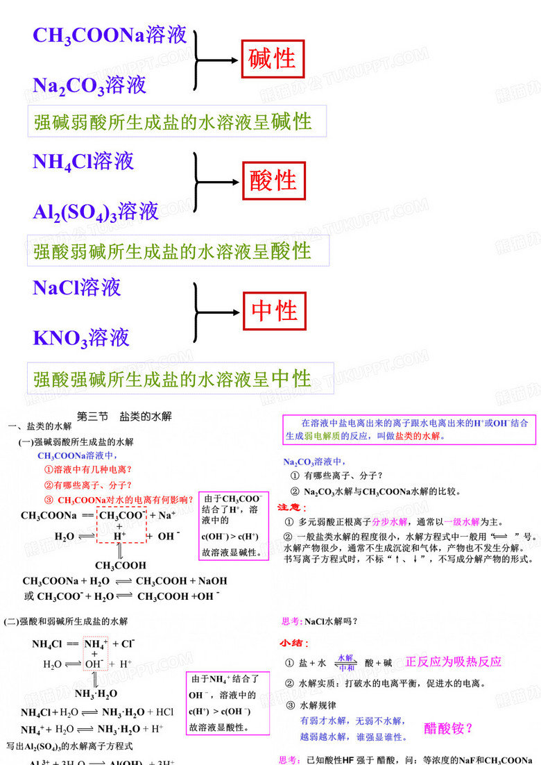 盐类的水解