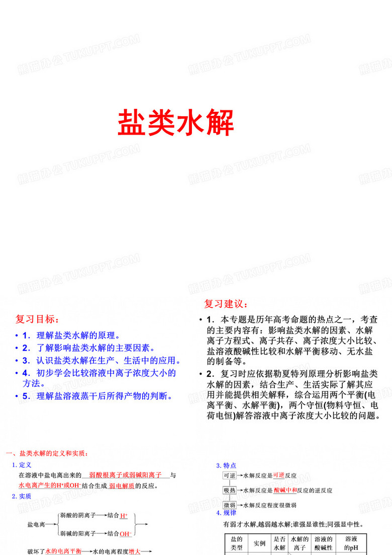 盐类的水解