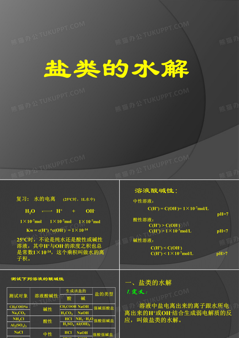 盐类水解
