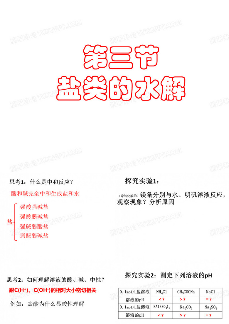盐类的水解