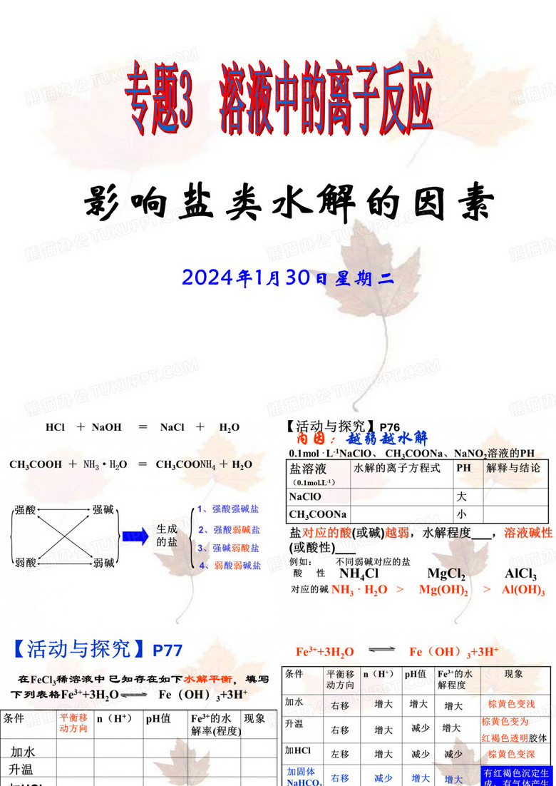 盐类的水解