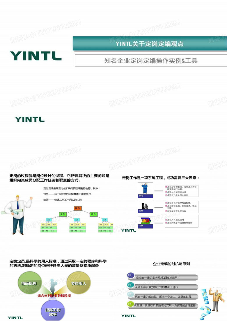 某集团公司定岗定编操作实例及实用工具方法培训_图文.ppt