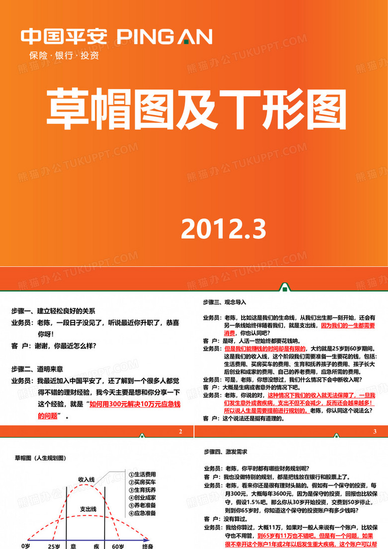 草帽图及T型图