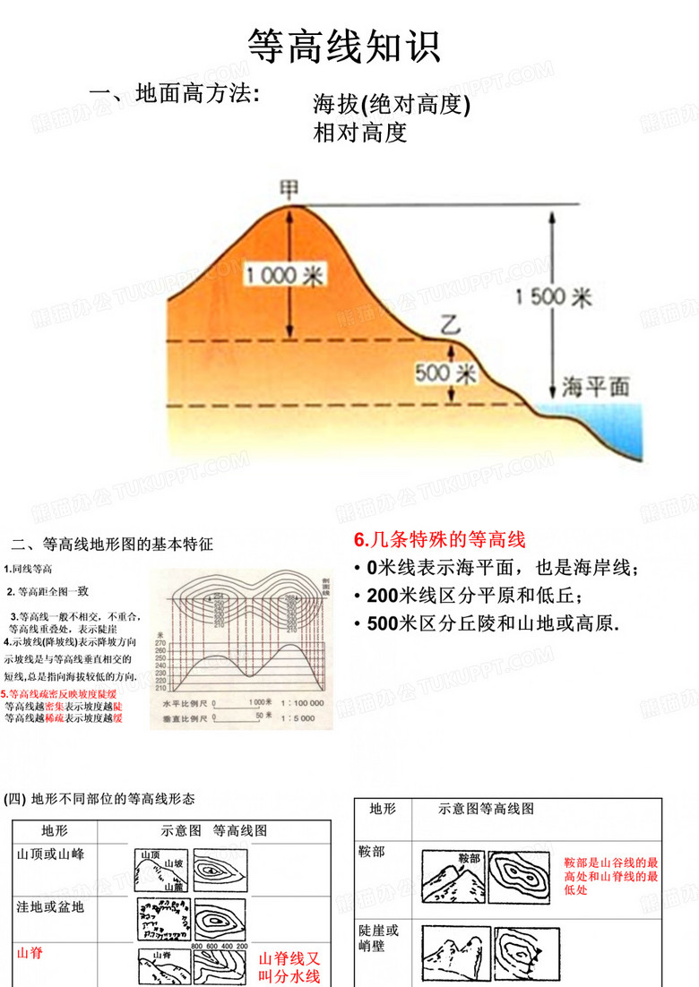 最新地理七年级上册等高线知识