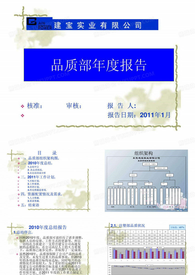 品质部计划