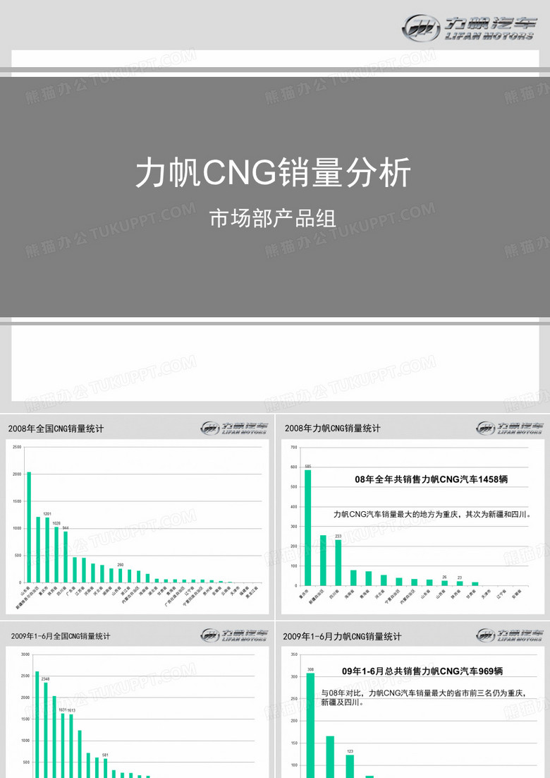 CNG销量分析