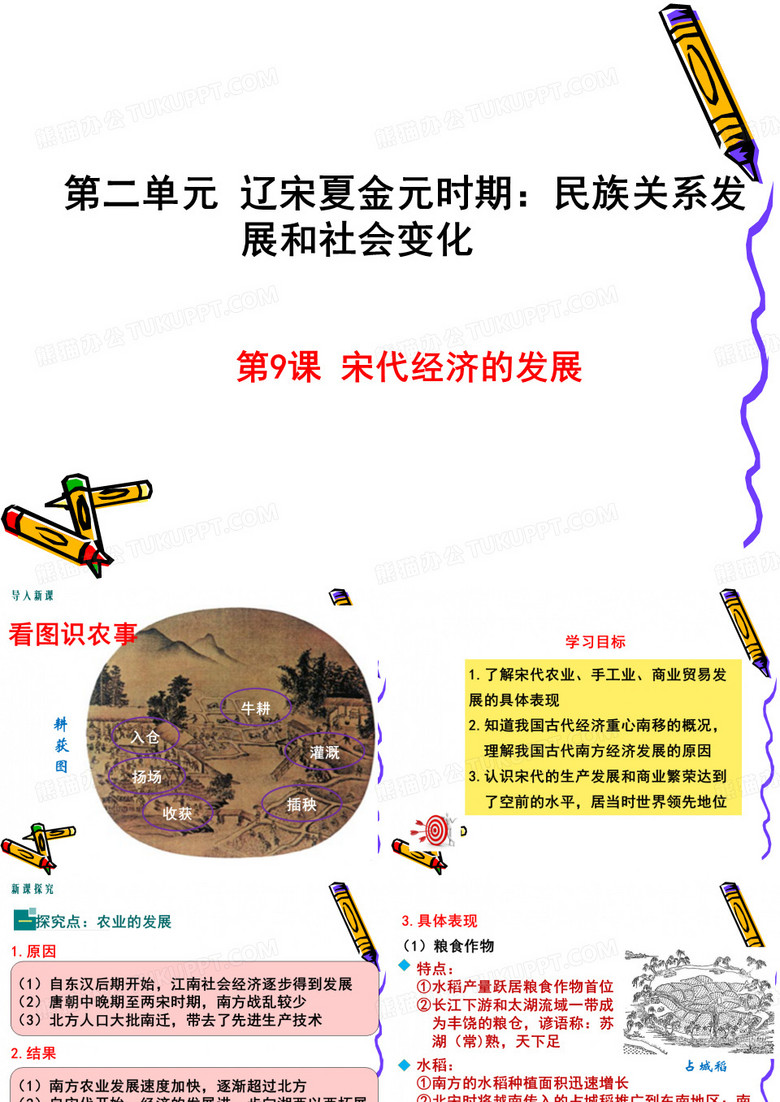 宋代经济的发展