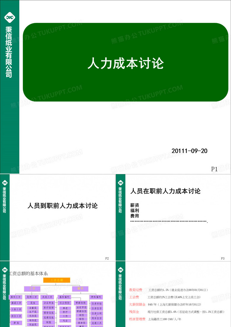 人力成本