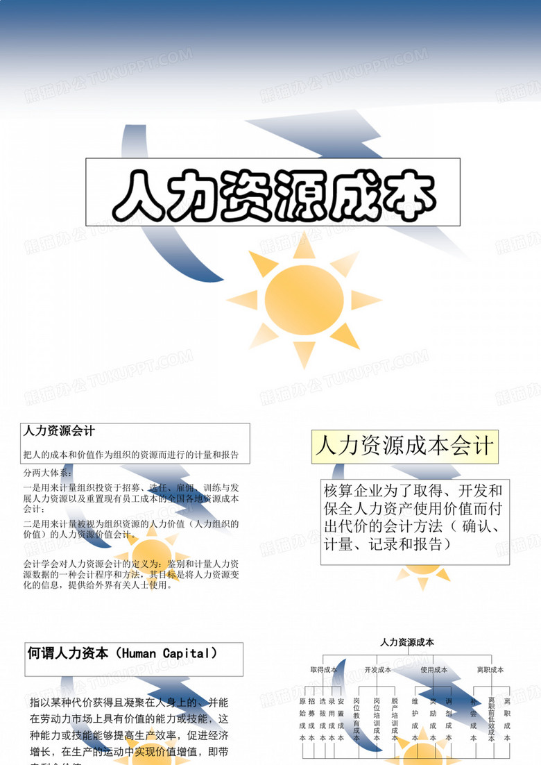 人力资源成本