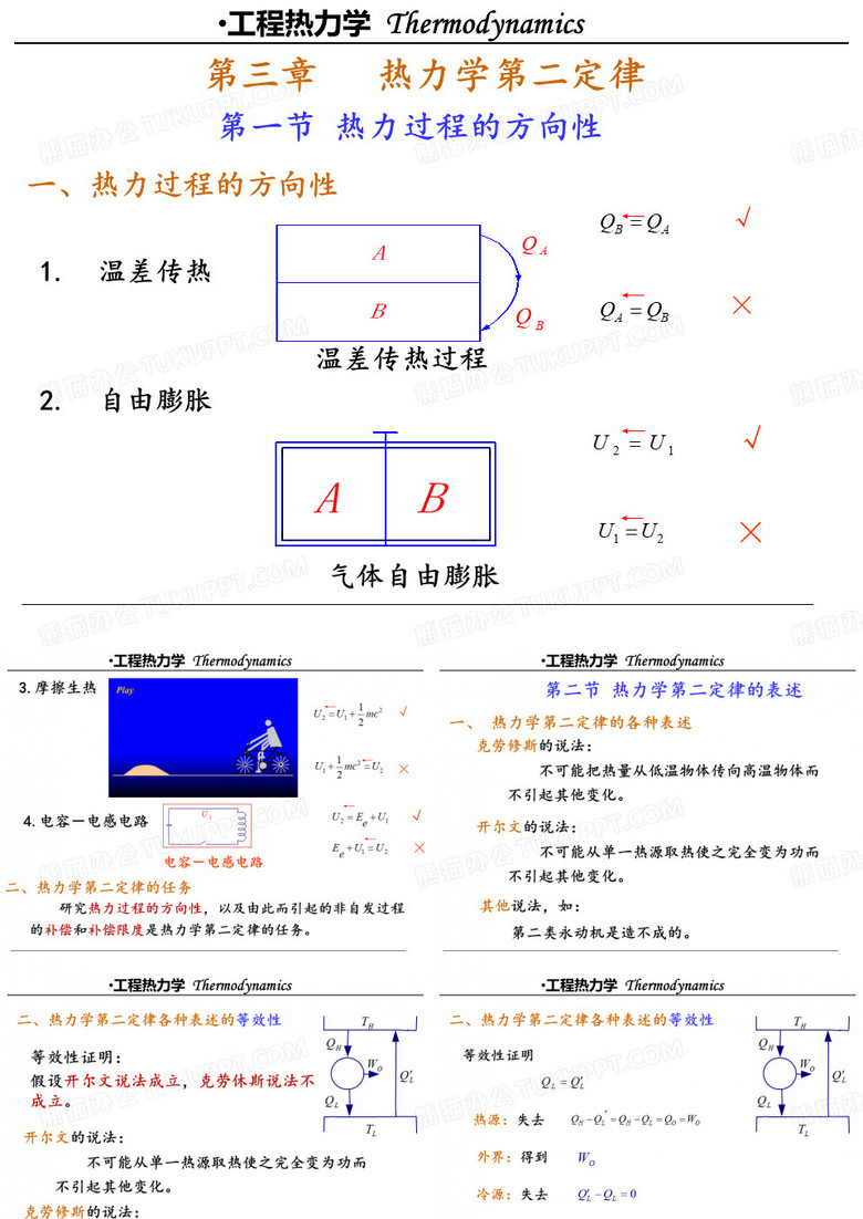 工程热力学(热力学第二定律)