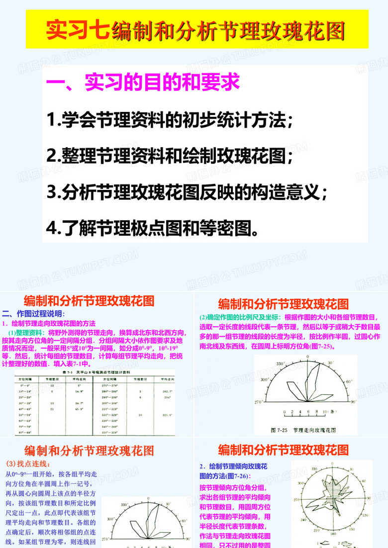 长安大学工程地质节理玫瑰花图
