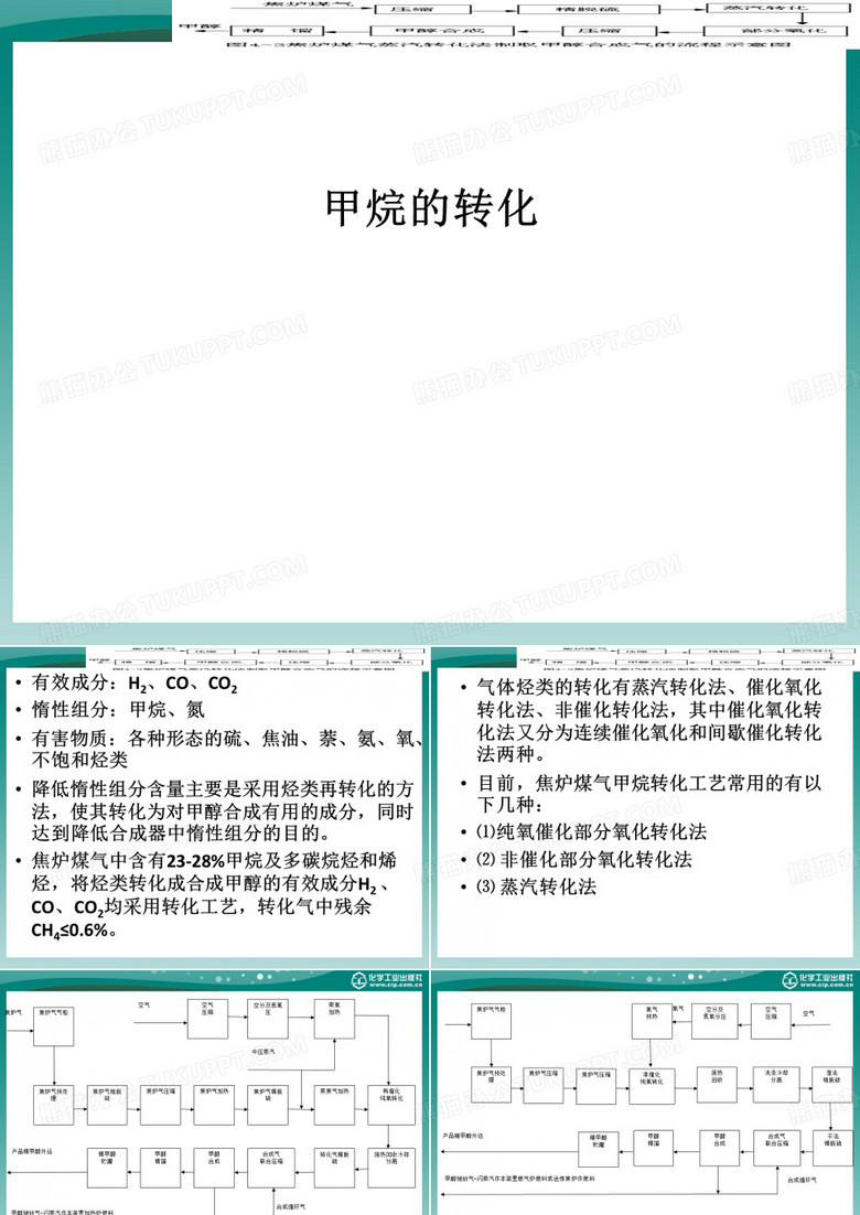 甲烷的转化甲烷的转化