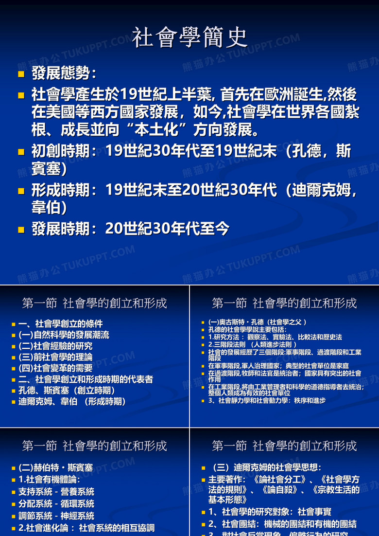 社会学课件-社会学简史